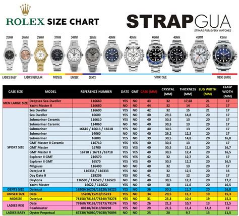 lug distance on a 36 rolex|rolex watch sizing chart.